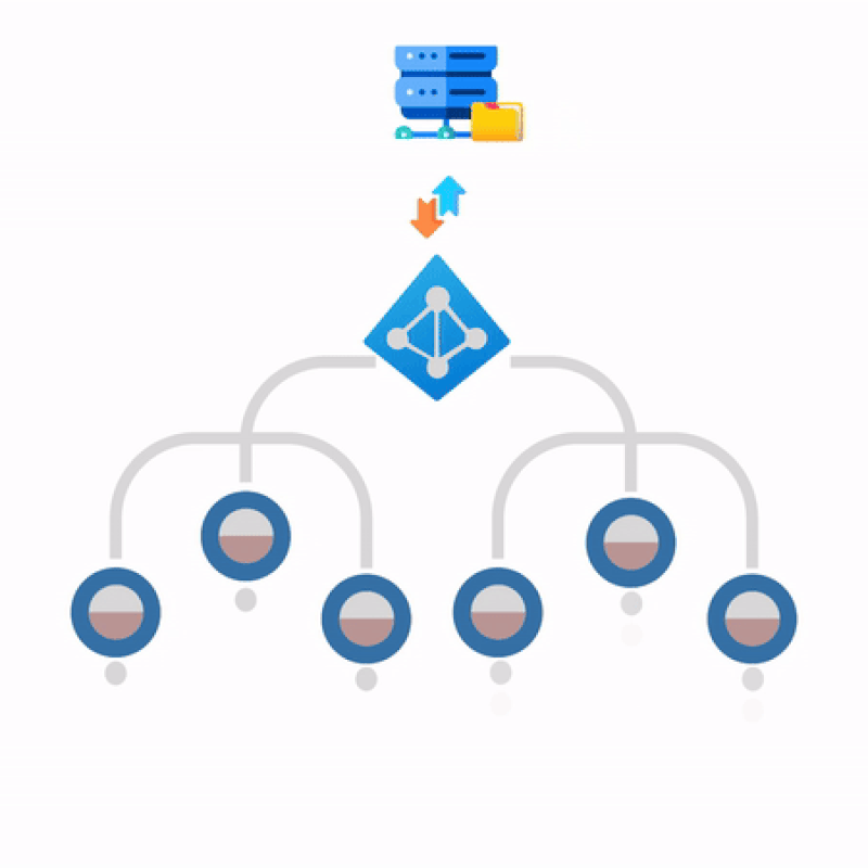 Active Directory Image